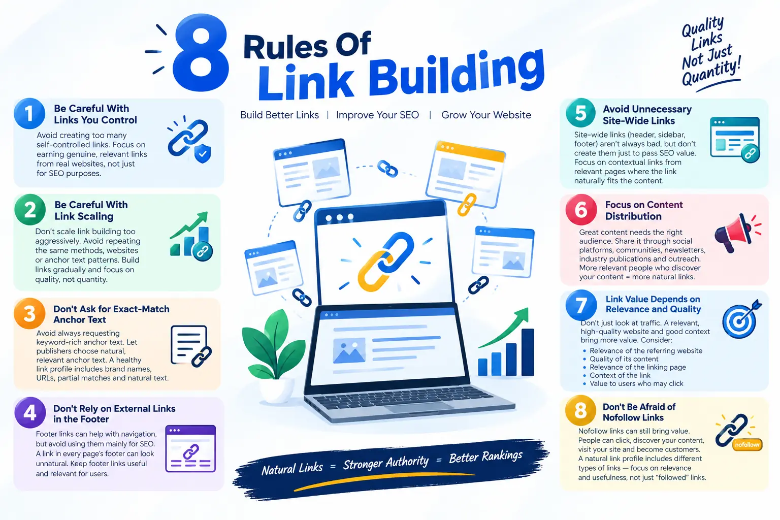 rules of link building